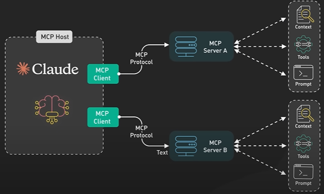 Components MCP.