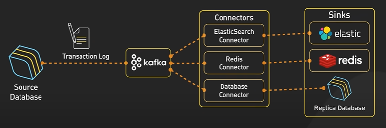 KafkaStreams.