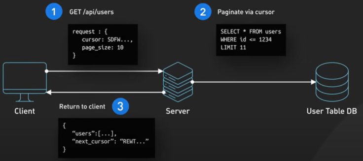 CursorBasedPagination.