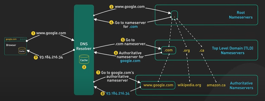 Git Versioning.