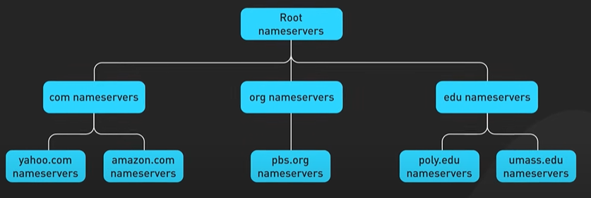 Git Versioning.