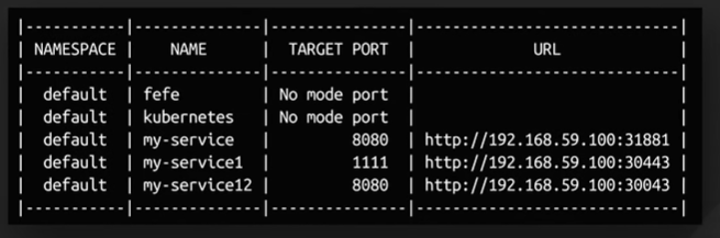 ExternalServiceUrl.
