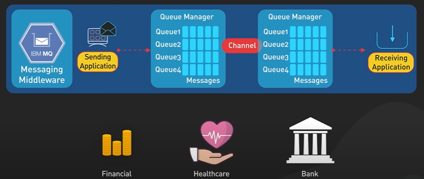 MessageQueue.