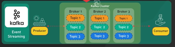 MessageQueue.