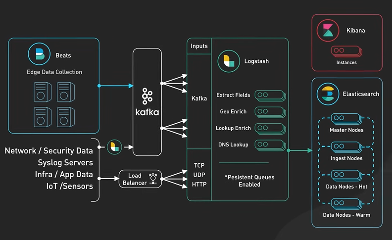 Kafka Monitoring Observability.