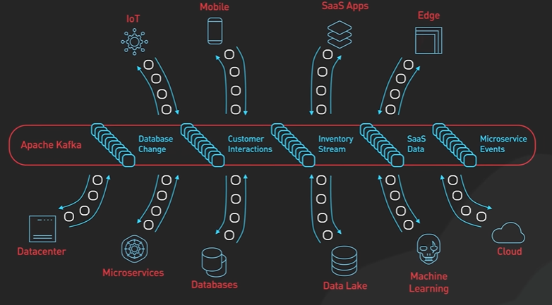 Kafka Persistence Model.