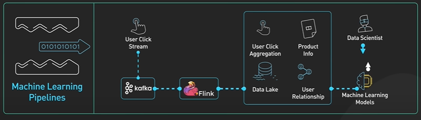KafkaUseInMLPipelines.