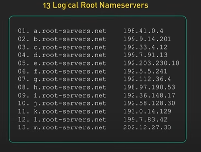 Git Versioning.