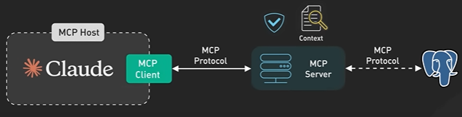 MCPIntegratedSystem.