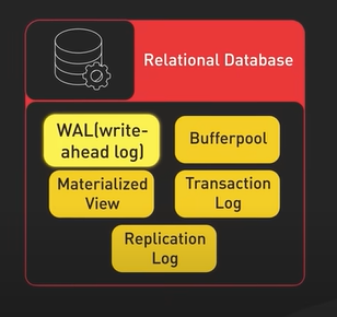 Git Versioning.