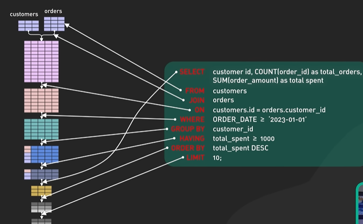 Git Versioning.