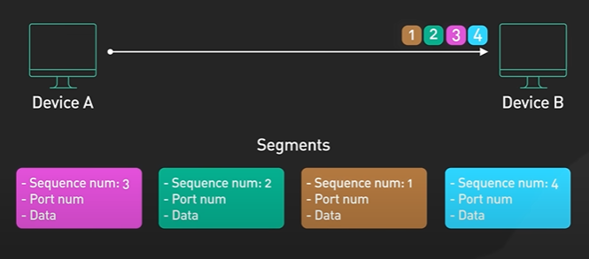 Http1Connection.