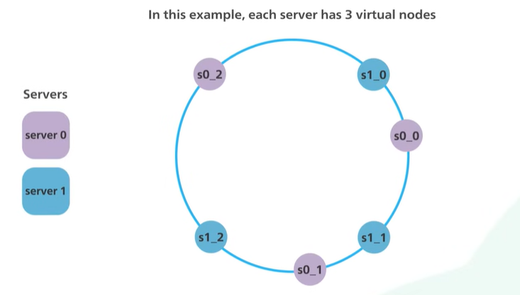 VirtualNode.