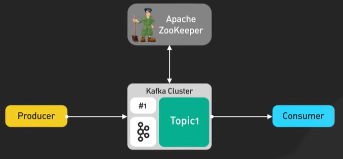Zookeeper.